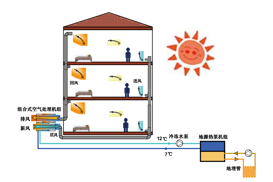 熱泵系統(tǒng)應(yīng)用-地大熱能