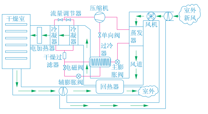 熱泵節(jié)能減排在農(nóng)業(yè)干燥應(yīng)用 降低能耗成本-地大熱能-熱泵系統(tǒng)專(zhuān)家