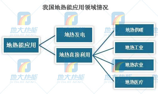 地?zé)崮芾妙I(lǐng)域迎來(lái)新機(jī)遇：能源結(jié)構(gòu)轉(zhuǎn)型加速 煤改清潔能源替代勢(shì)在必行