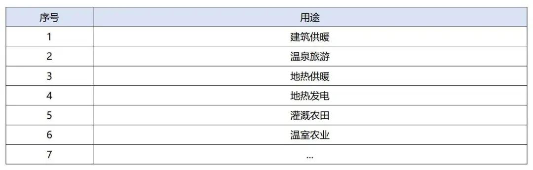 政策加持！未來地?zé)崮墚a(chǎn)業(yè)規(guī)模將持續(xù)擴(kuò)張-地大熱能-地?zé)衢_發(fā)利用