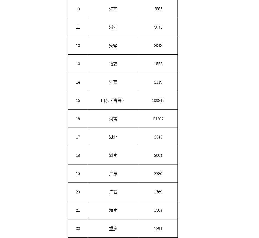 91.5億！財政部下達第二批大氣污染防治資金預算-節(jié)能降碳-地大熱能