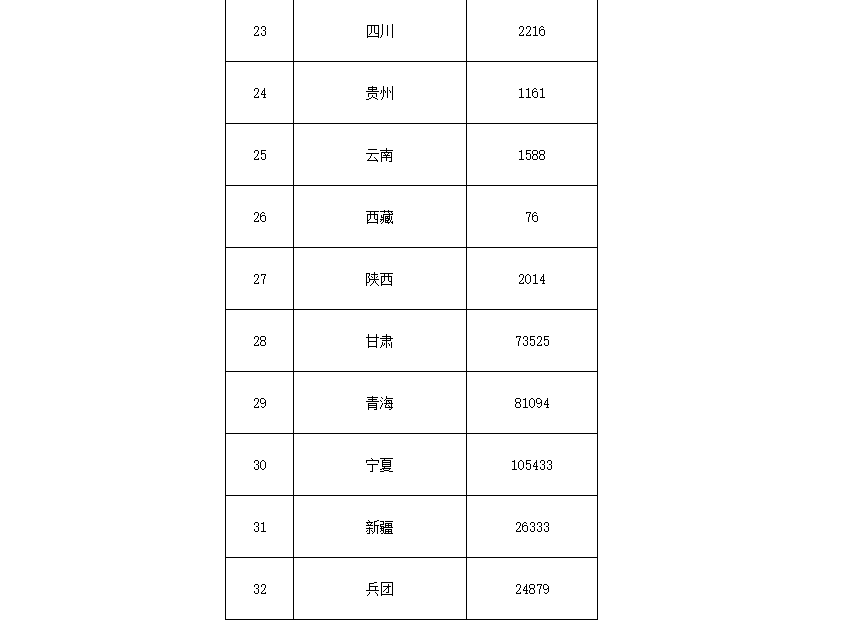 91.5億！財政部下達第二批大氣污染防治資金預算-節(jié)能降碳-地大熱能