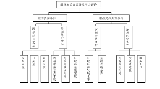 剖析！溫泉旅游資源開發(fā)評價內(nèi)容主要體現(xiàn)-地?zé)釡厝_發(fā)-地大熱能