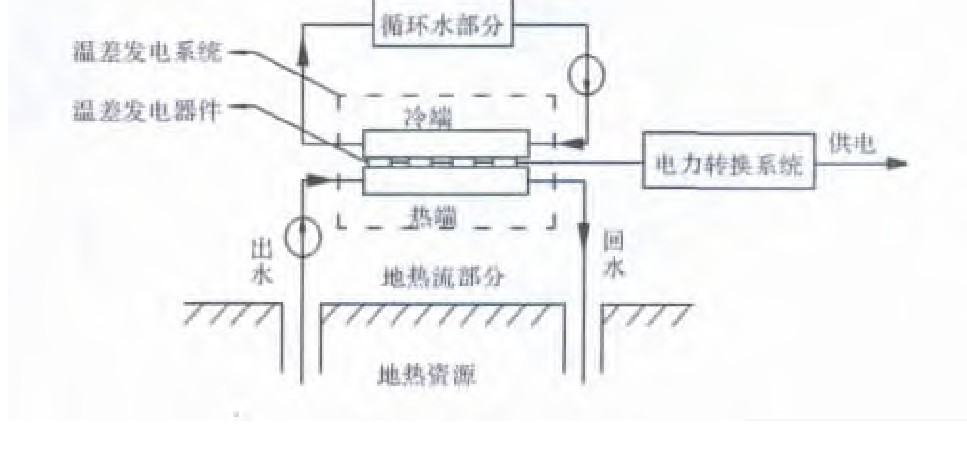 地熱-溫差發(fā)電系統(tǒng)的技術研究和經(jīng)濟性分析-地熱發(fā)電-地大熱能