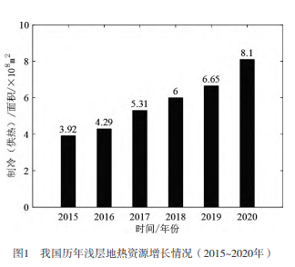 地?zé)豳Y源綜合開發(fā)利用分析與研究-地大熱能