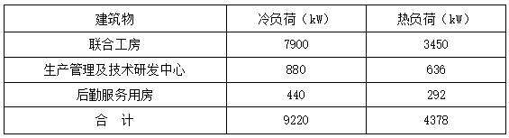 恒溫恒濕！貴州銅仁卷煙廠應用復合型地源熱泵系統(tǒng)-地大熱能