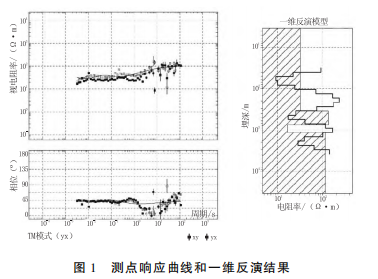 大地電磁測深在地熱勘查中的應(yīng)用研究-工程物探-地熱勘查-地大熱能