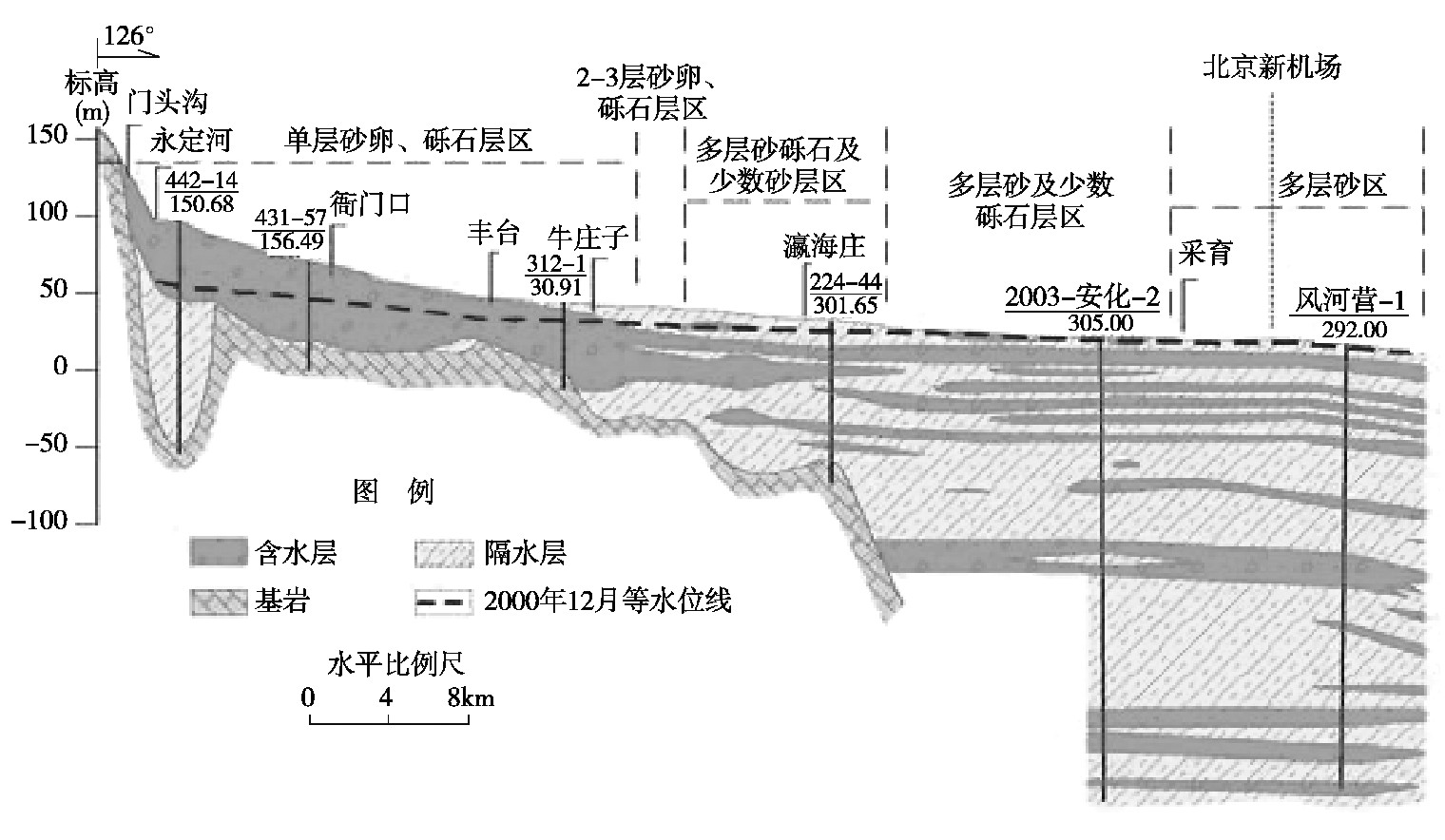 北京大興國際機(jī)場地源熱泵系統(tǒng)實際應(yīng)用研究-熱泵系統(tǒng)供暖制冷-地大熱能