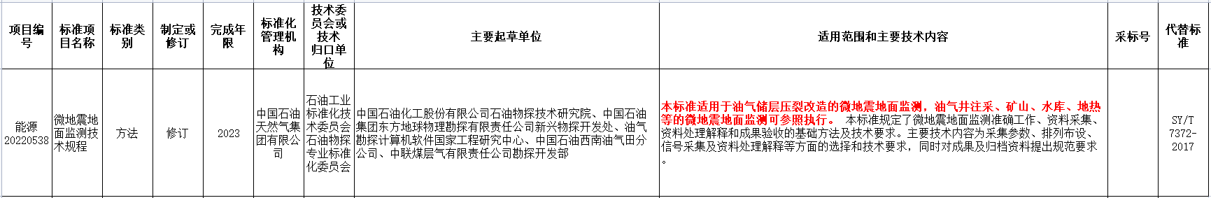 涉及地熱能！國家能源局發(fā)布2022年能源領域行業(yè)標準計劃-地大熱能