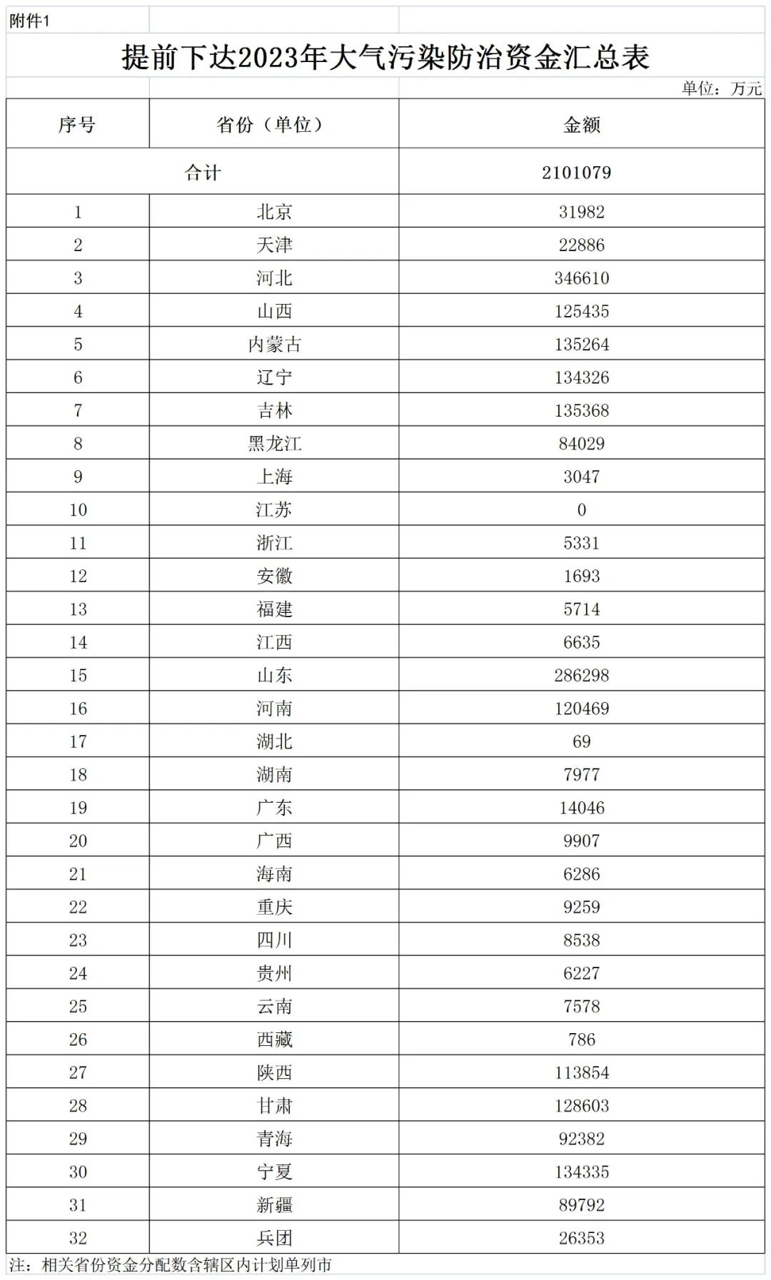 補(bǔ)貼134.4億！財(cái)政部提前下達(dá)2023年北方地區(qū)冬季清潔取暖資金預(yù)算-地大熱能