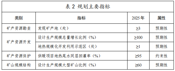 河北：“取熱不取水”利用地?zé)豳Y源，不需辦理取水、采礦許可證-地大熱能