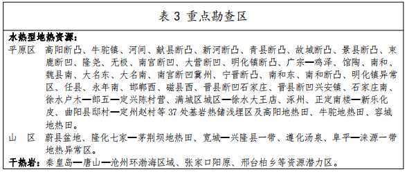 河北：“取熱不取水”利用地?zé)豳Y源，不需辦理取水、采礦許可證-地大熱能