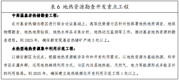 河北：“取熱不取水”利用地?zé)豳Y源，不需辦理取水、采礦許可證-地大熱能