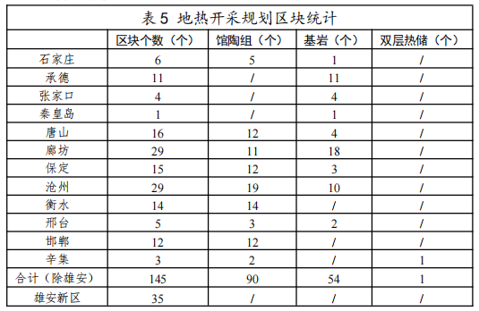 河北：“取熱不取水”利用地?zé)豳Y源，不需辦理取水、采礦許可證-地大熱能