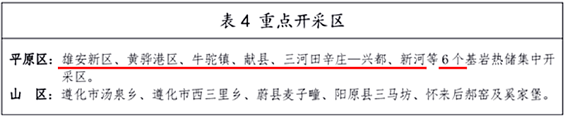 面積1512.2平方公里！河北劃定6個重點區(qū)開發(fā)地熱資源-地大熱能