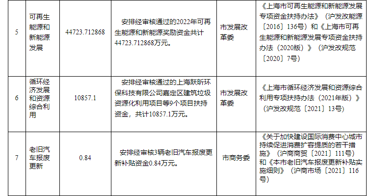 超13億元！上海下達(dá)專項(xiàng)資金支持淺層地?zé)崮艿瓤稍偕茉?地大熱能