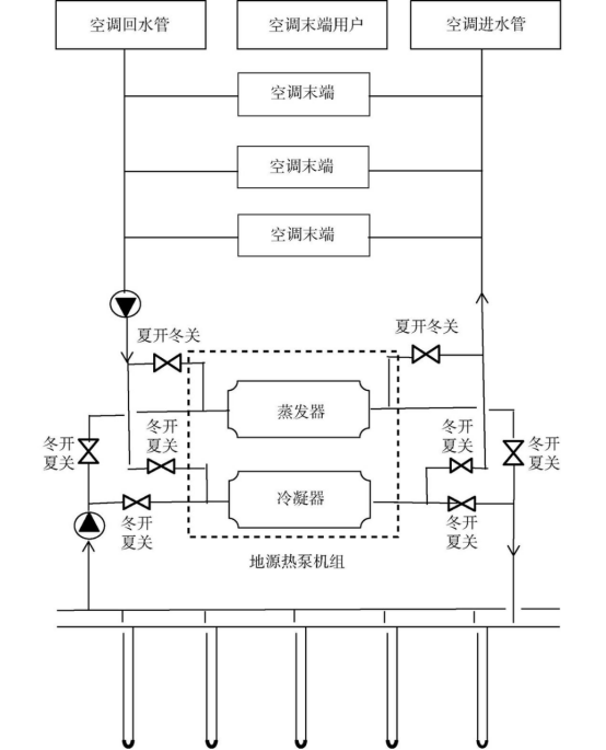 山西某醫(yī)院地源熱泵系統(tǒng)設(shè)計與實(shí)踐-地大熱能