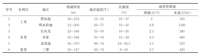 油田轉(zhuǎn)型 少不了地熱資源“清潔替代”-油氣井地熱利用-地大熱能