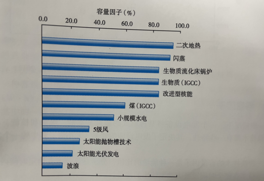 能源轉(zhuǎn)型之路，地?zé)岚l(fā)電的影響因素-地大熱能