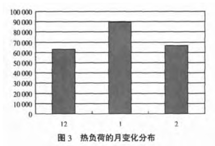 某部隊醫(yī)院利用地?zé)釡厝┡?地大熱能