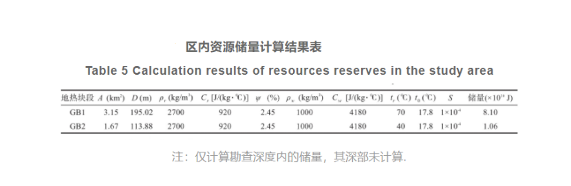 郴州市許家洞地區(qū)地?zé)豳Y源特征及資源量評價-地大熱能