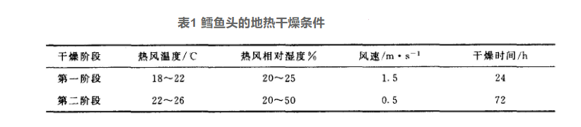 地?zé)岣稍锛夹g(shù)的開發(fā)和應(yīng)用-地?zé)峋C合開發(fā)利用-地?zé)崽菁壚?地大熱能