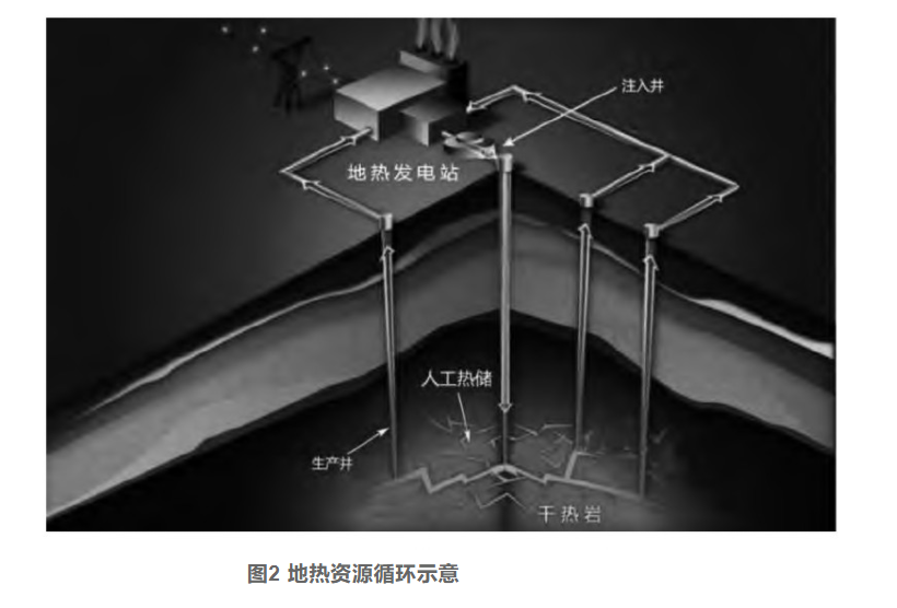 剖析！地熱資源勘探開發(fā)技術(shù)與發(fā)展方向-地大熱能