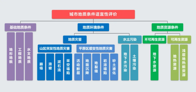 北京市地質(zhì)調(diào)查“十四五”規(guī)劃：大力推動淺層地?zé)崮馨l(fā)展，有序開發(fā)利用中深層地?zé)豳Y源-地大熱能