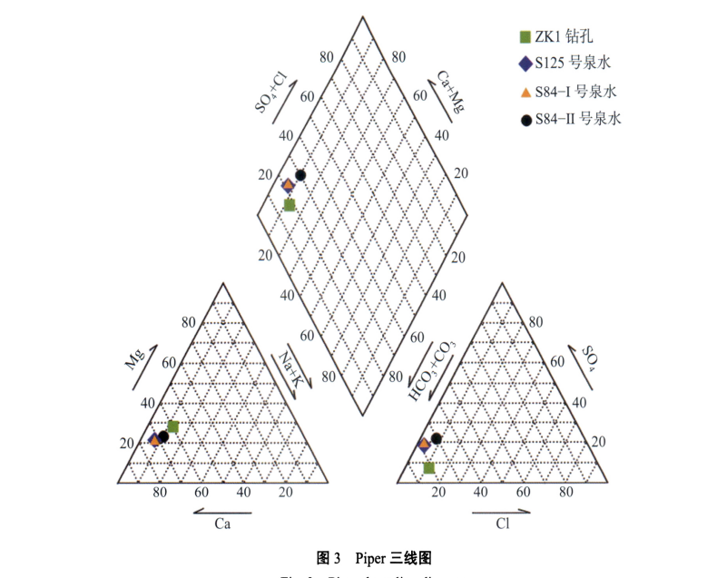 黔西南地區(qū)地?zé)醿咏Y(jié)構(gòu)特征 ——以望謨平洞地?zé)醿訛槔?地大熱能