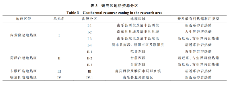 河南省濮陽市中深層地熱地質(zhì)特征、資源儲量及開發(fā)利用適宜性評價-地大熱能