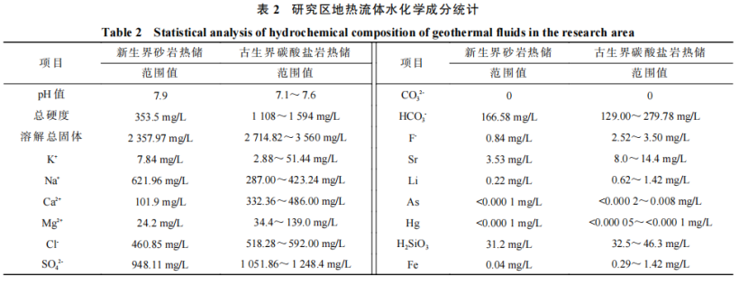 河南省濮陽市中深層地熱地質(zhì)特征、資源儲量及開發(fā)利用適宜性評價-地大熱能