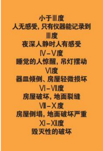 為什么會發(fā)生地震？地震有哪幾種類型？我們該怎樣面對地震？-地大熱能