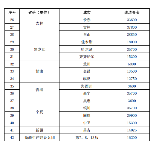 補貼64.98億元！提前下達2025年北方地區(qū)冬季清潔取暖資金-地大熱能
