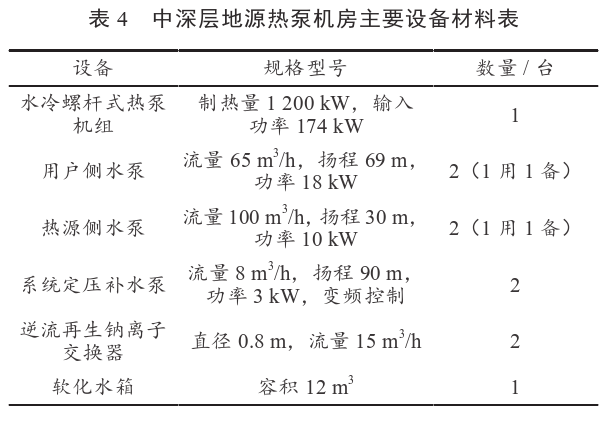 某住宅小區(qū)無干擾中深層地?zé)峁┡到y(tǒng)方案設(shè)計(jì)-地源熱泵供暖-地大熱能