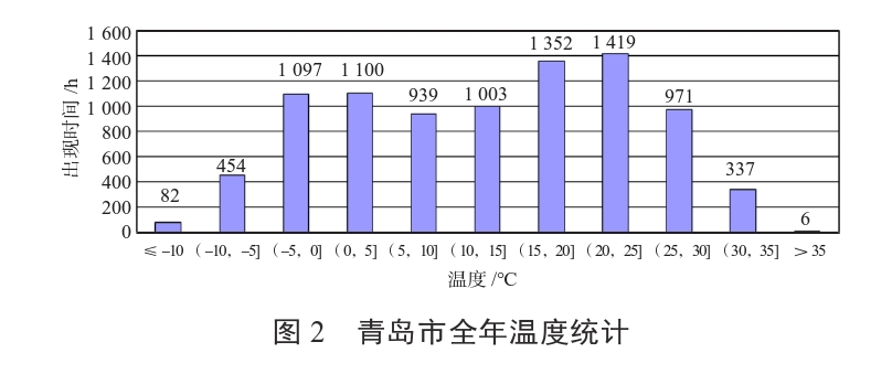 某住宅小區(qū)無干擾中深層地?zé)峁┡到y(tǒng)方案設(shè)計(jì)-地源熱泵供暖-地大熱能