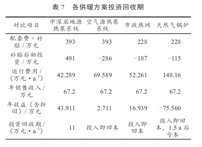 某住宅小區(qū)無干擾中深層地?zé)峁┡到y(tǒng)方案設(shè)計(jì)-地源熱泵供暖-地大熱能