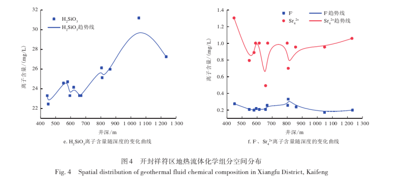 開封祥符區(qū)地熱資源開發(fā)潛力及應用前景評價-地大熱能