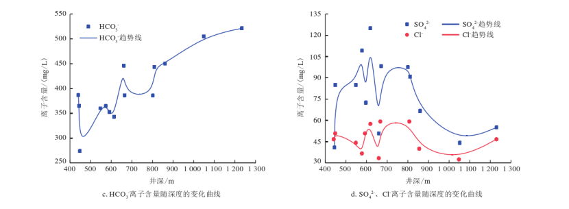 開封祥符區(qū)地熱資源開發(fā)潛力及應用前景評價-地大熱能