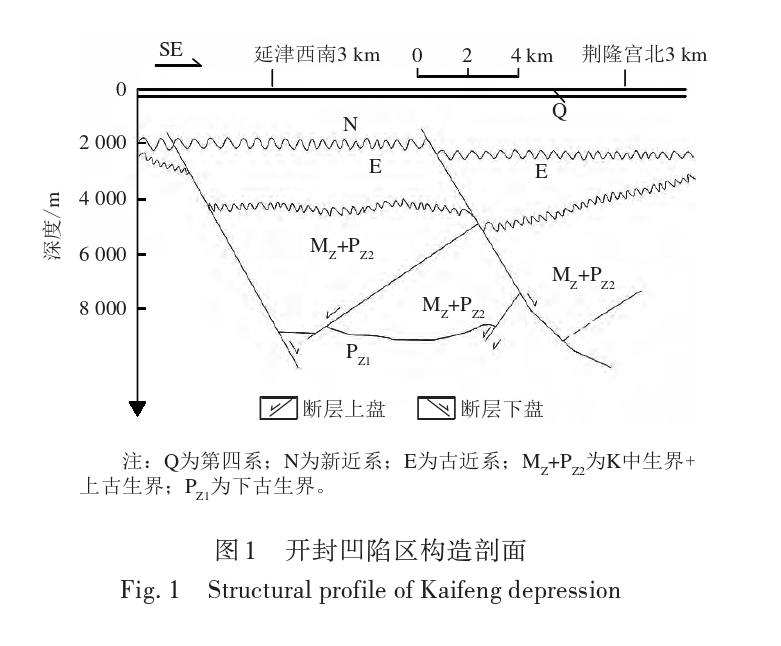 開封祥符區(qū)地熱資源開發(fā)潛力及應用前景評價-地大熱能