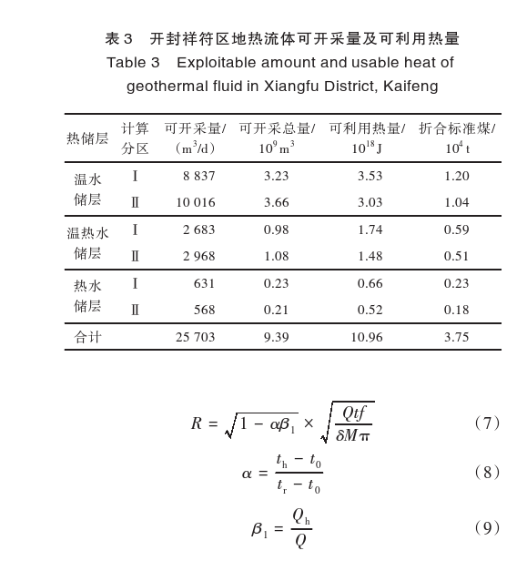 開封祥符區(qū)地熱資源開發(fā)潛力及應用前景評價-地大熱能