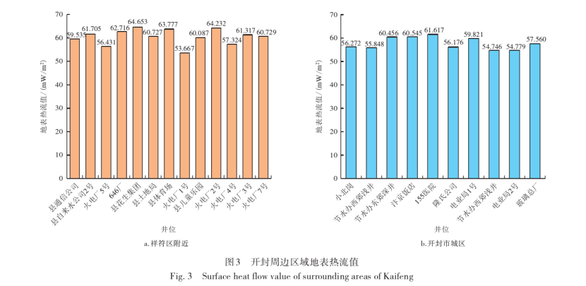 開封祥符區(qū)地熱資源開發(fā)潛力及應用前景評價-地大熱能