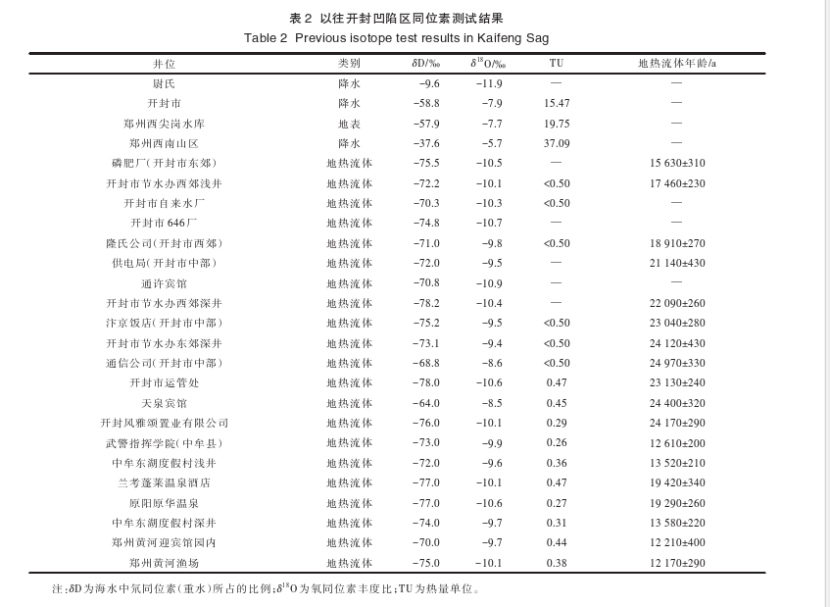 開封祥符區(qū)地熱資源開發(fā)潛力及應用前景評價-地大熱能