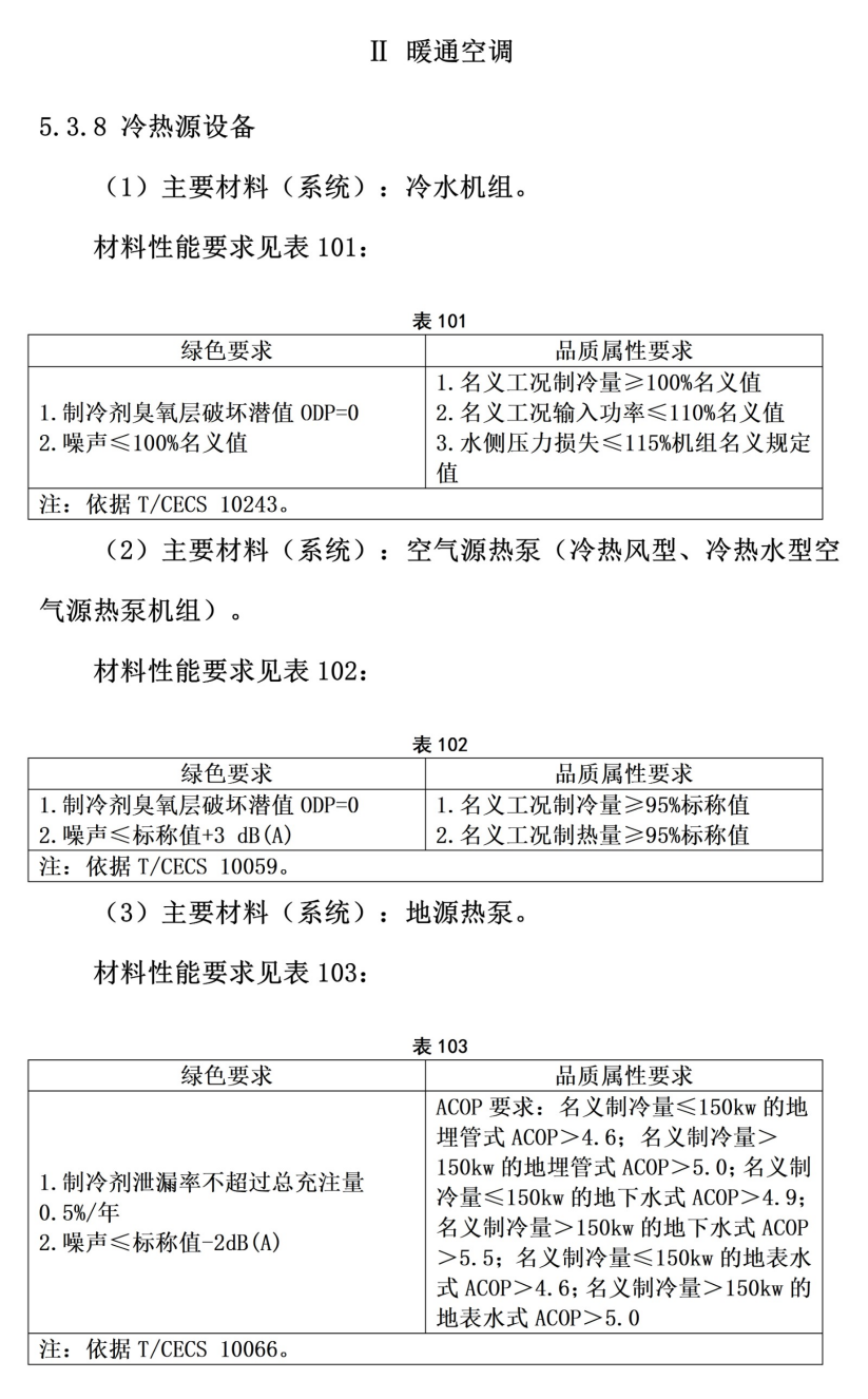 101個市！地源熱泵等設(shè)備納入政府采購綠色建材產(chǎn)品目錄-地大熱能