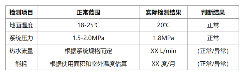 冬季如何檢測房屋地熱系統(tǒng)性能？這幾種方法能幫助你-地大熱能
