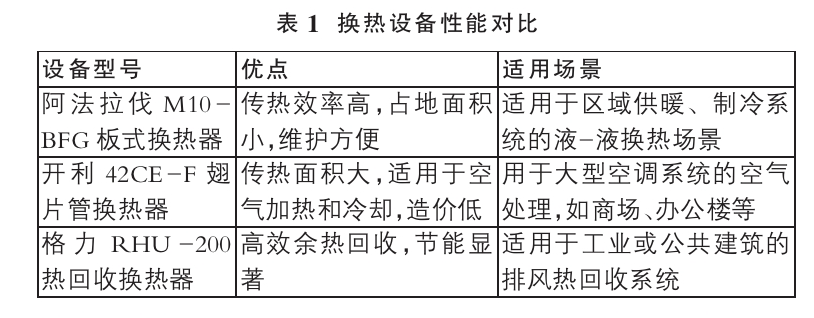 基于綠色建筑理念的暖通空調(diào)系統(tǒng)節(jié)能設(shè)計(jì)-地大熱能