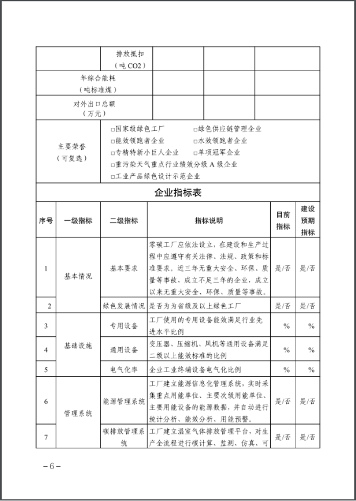 河北：建立省零碳工廠、零碳工業(yè)園區(qū)培育庫(kù)-地大熱能