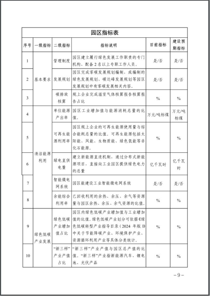 河北：建立省零碳工廠、零碳工業(yè)園區(qū)培育庫(kù)-地大熱能