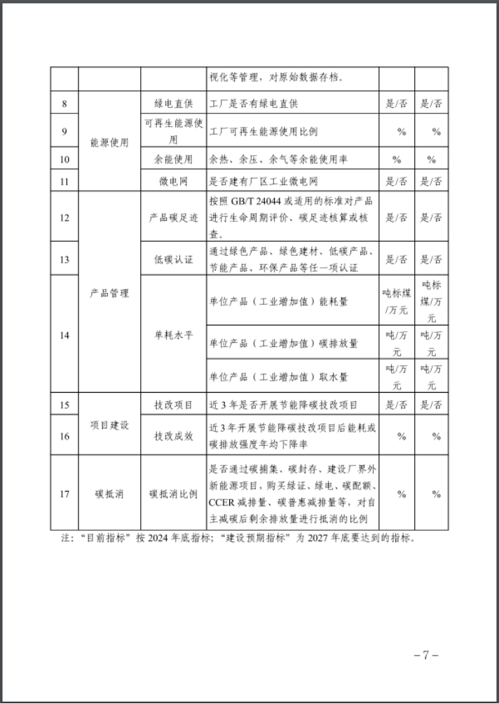 河北：建立省零碳工廠、零碳工業(yè)園區(qū)培育庫(kù)-地大熱能