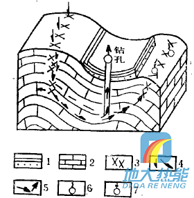 四川省地?zé)豳Y源分布規(guī)律-地?zé)衢_發(fā)利用-地大熱能