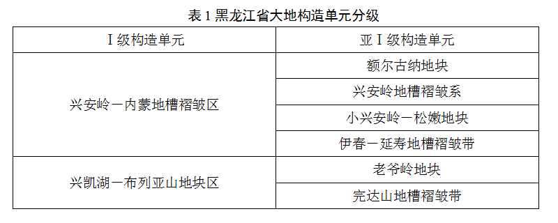 黑龍江省地熱資源分布規(guī)律-地熱開發(fā)利用-地大熱能